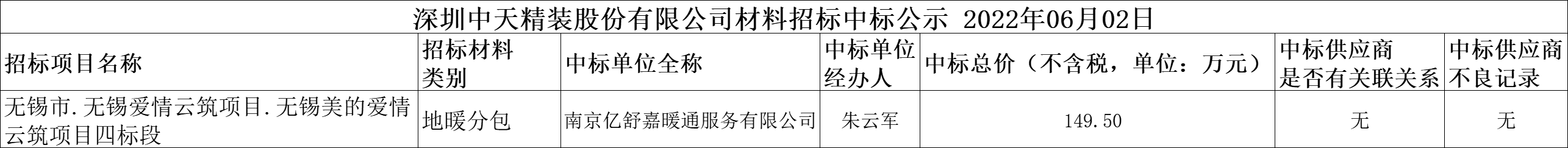 2022年6月2日材料招标结果公示(图1)