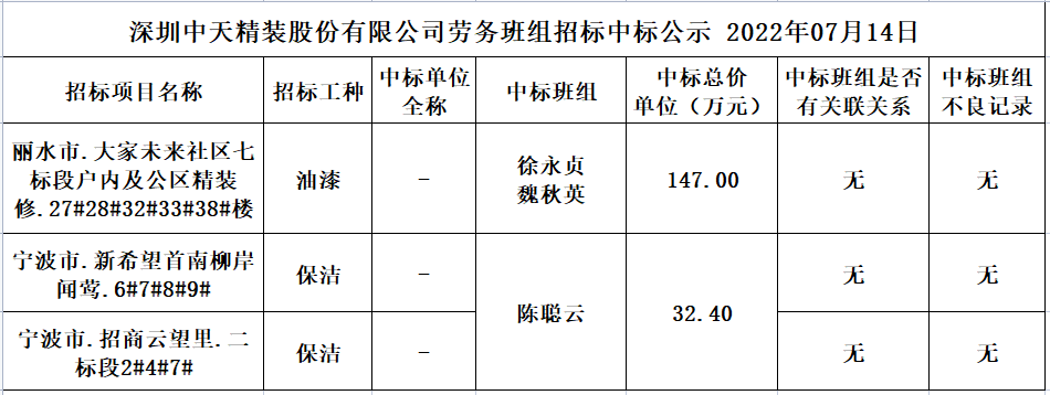 2022年7月1日劳务资源部第四十五次招标结果公示(图1)