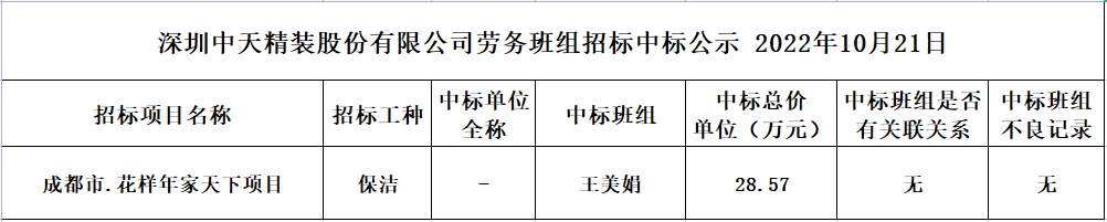 2022年10月21日劳务资源部第五十次招标结果公示(图1)