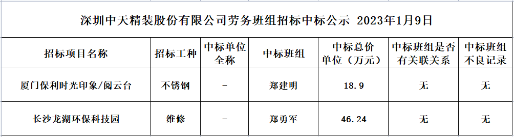 2023年度劳务资源部第三次招标结果公示2023.01.09(图1)