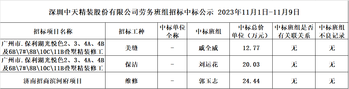  2023年度劳务资源部11月1日-11月9日劳务招标结果公示(图1)